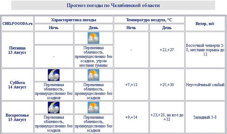 Челябинскую область ждут жаркие выходные. Скрин